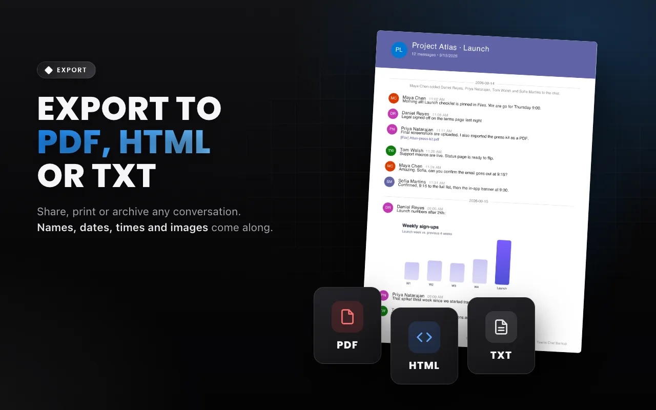 A Teams chat exported to PDF